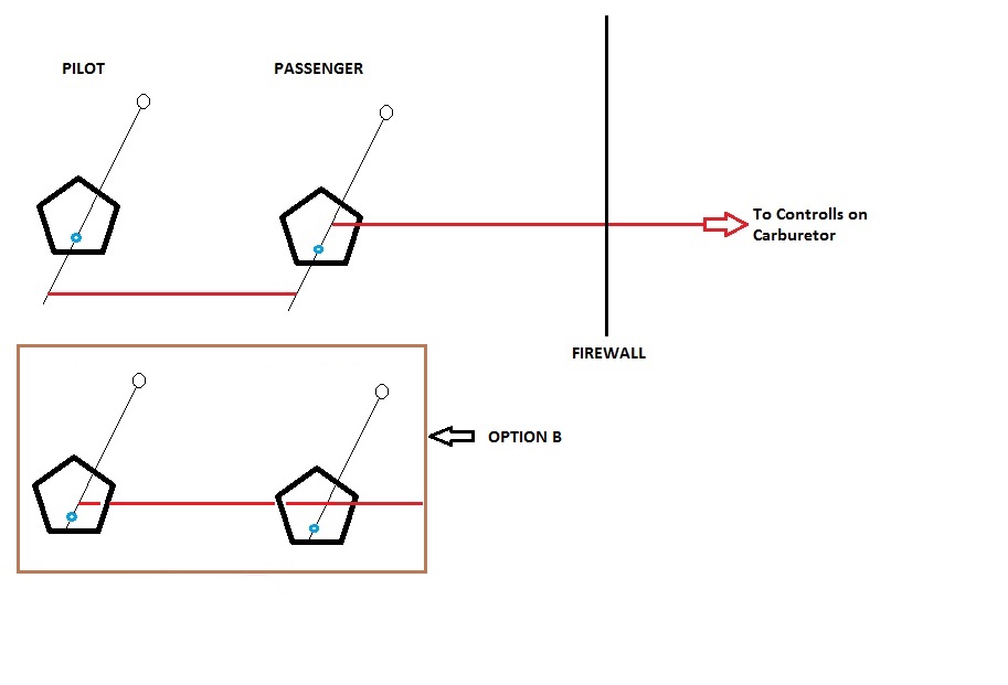 non-reversing controls